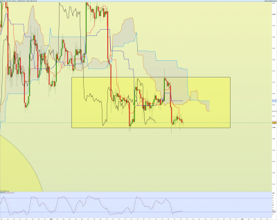 BTCUSD-4-heures.png