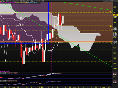 GBPUSD-Journalier.png