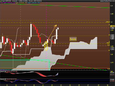 GBPUSD-4-heures.png