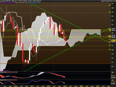 EURJPY-Mensuel.png