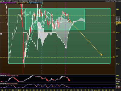 EURJPY-4-heures.png