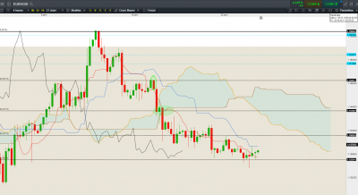 EUR USD H4.PNG