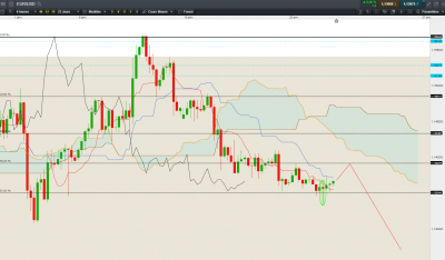 EUR USD H4B.PNG