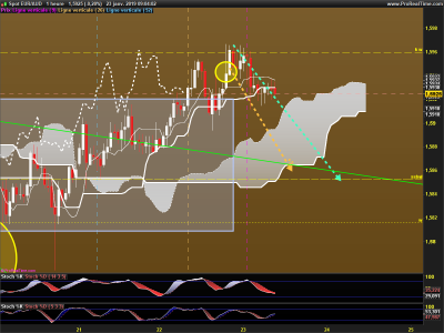 EURAUD-1-heure.png