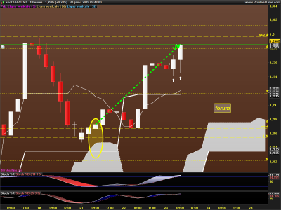 GBPUSD-4-heures.png