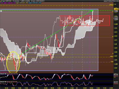 GBPUSD-15-minutes.png
