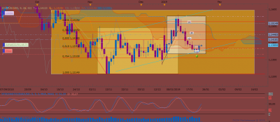 EURUSD D1 (01-23-2019 1606).png