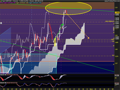 GBPUSD-4-heures.png