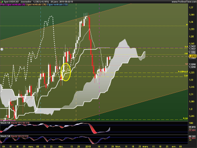 USDCAD-Journalier.png