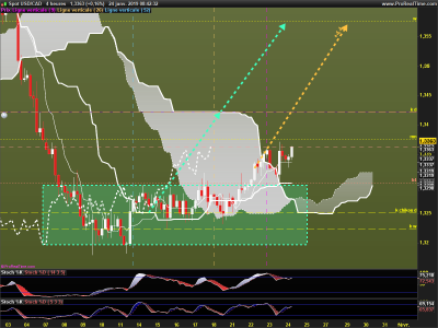 USDCAD-4-heures.png