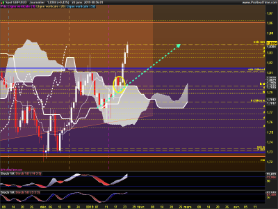 GBPAUD-Journalier.png