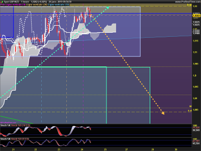 GBPNZD-1-heure.png