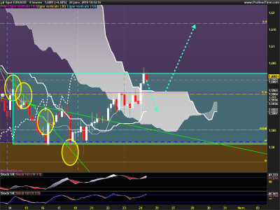 EURAUD-4-heures.png