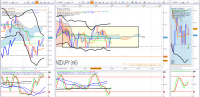 NZDJPY 1.png
