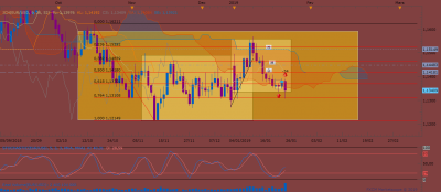 EURUSD D1 (01-24-2019 0641).png