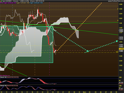 AUDNZD-4-heures.png