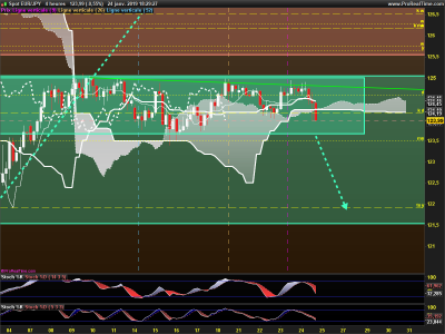 EURJPY-4-heures.png