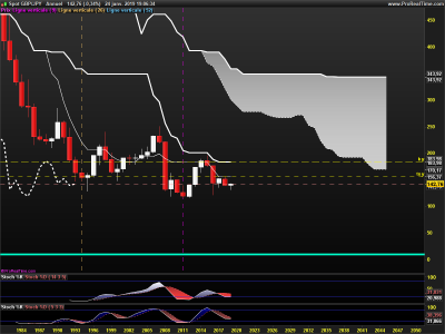 GBPJPY-Annuel.png