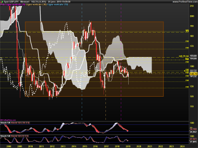 GBPJPY-Mensuel.png