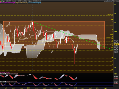 GBPJPY-Hebdo.png