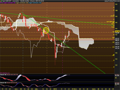 GBPJPY-Journalier.png