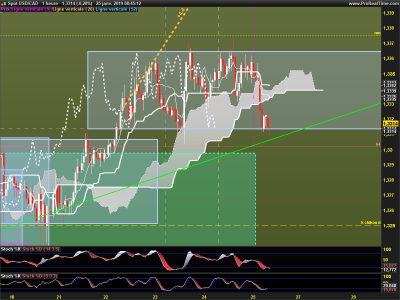 USDCAD-1-heure.png