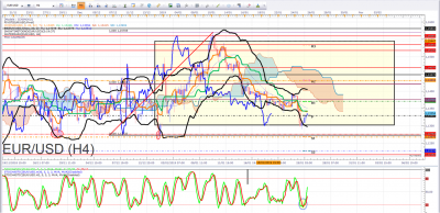 EURUSD VENDREDI 25 01 2019 EN H4.png