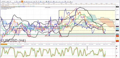 EURUSD VENDREDI 25 01 2019 EN H4.png