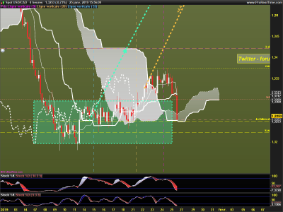 USDCAD-4-heures.png