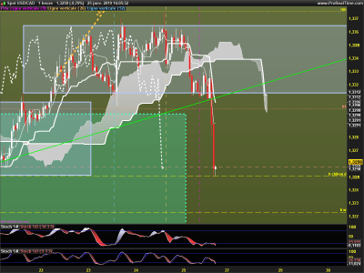 USDCAD-1-heure.png
