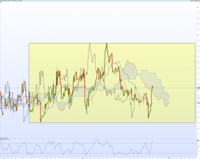 EURUSD-4-heures.png
