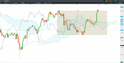 NZD USD H4.PNG