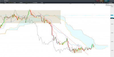 AUD NZD H1.PNG