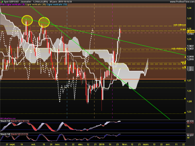 GBPUSD-Journalier.png