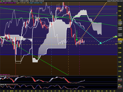 AUDNZD-4-heures.png
