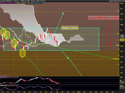 EURAUD-4-heures.png
