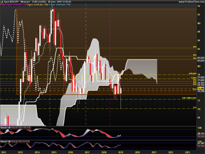 NZDJPY-Mensuel.png