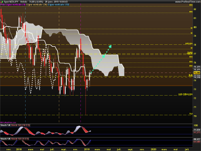 NZDJPY-Hebdo.png