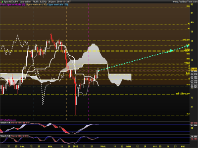 NZDJPY-Journalier.png