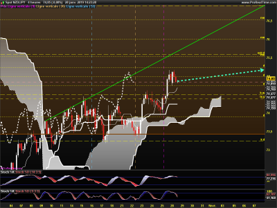 NZDJPY-4-heures.png