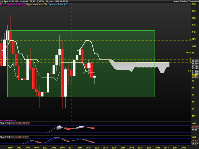 AUDJPY-Annuel.png