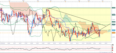EURUSD D1 (01-28-2019 1447).png