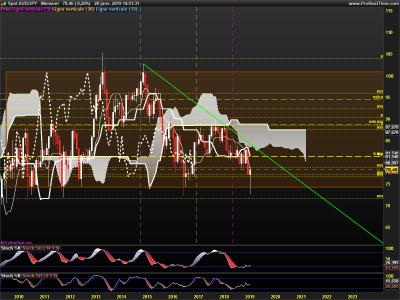 AUDJPY-Mensuel.png