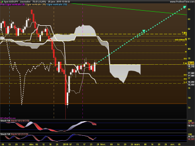 AUDJPY-Journalier.png