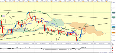 EURUSD H4 (01-28-2019 1623).png