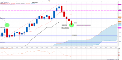 audnzd daily1209.png