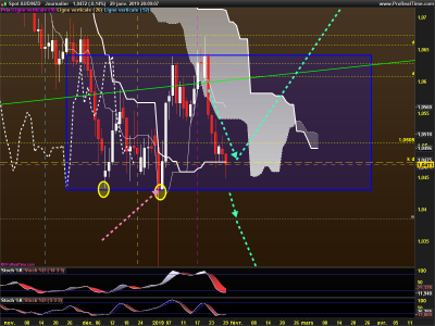 AUDNZD-Journalier.png