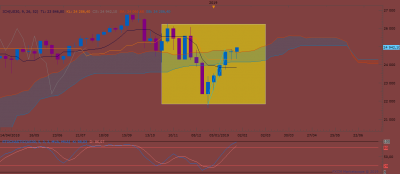 US30 W1 (01-30-2019 0712).png