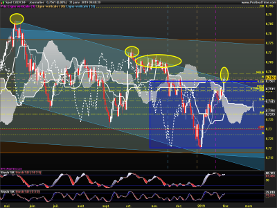 CADCHF-Journalier.png