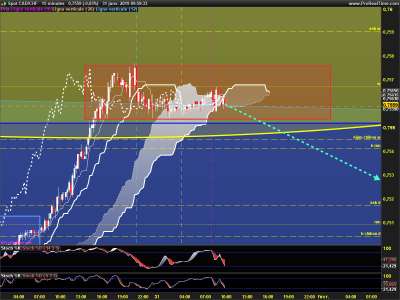 CADCHF-15-minutes.png